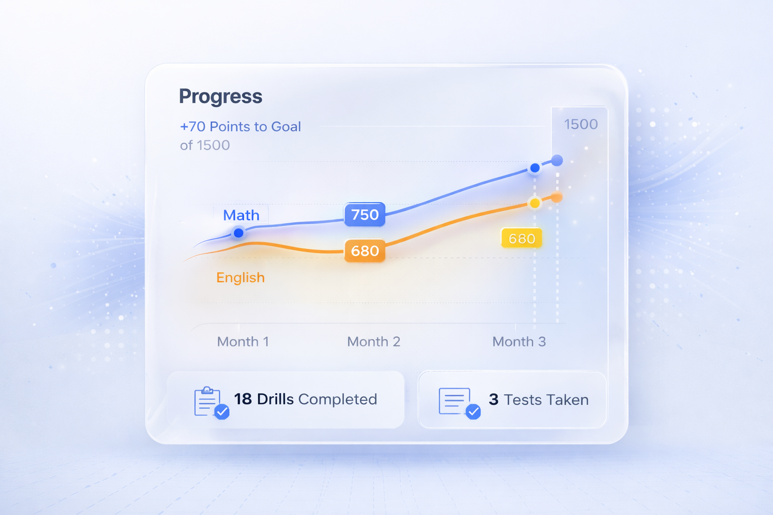 Precision Score Forecast